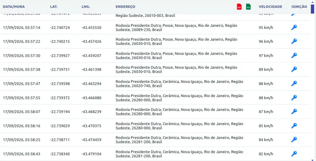 Lista de posições com data, endereço, velocidade e ignição